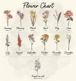 Birth Flower Ceramic Ornament for Grandma – Personalized Grandkids Name Garden Keepsake