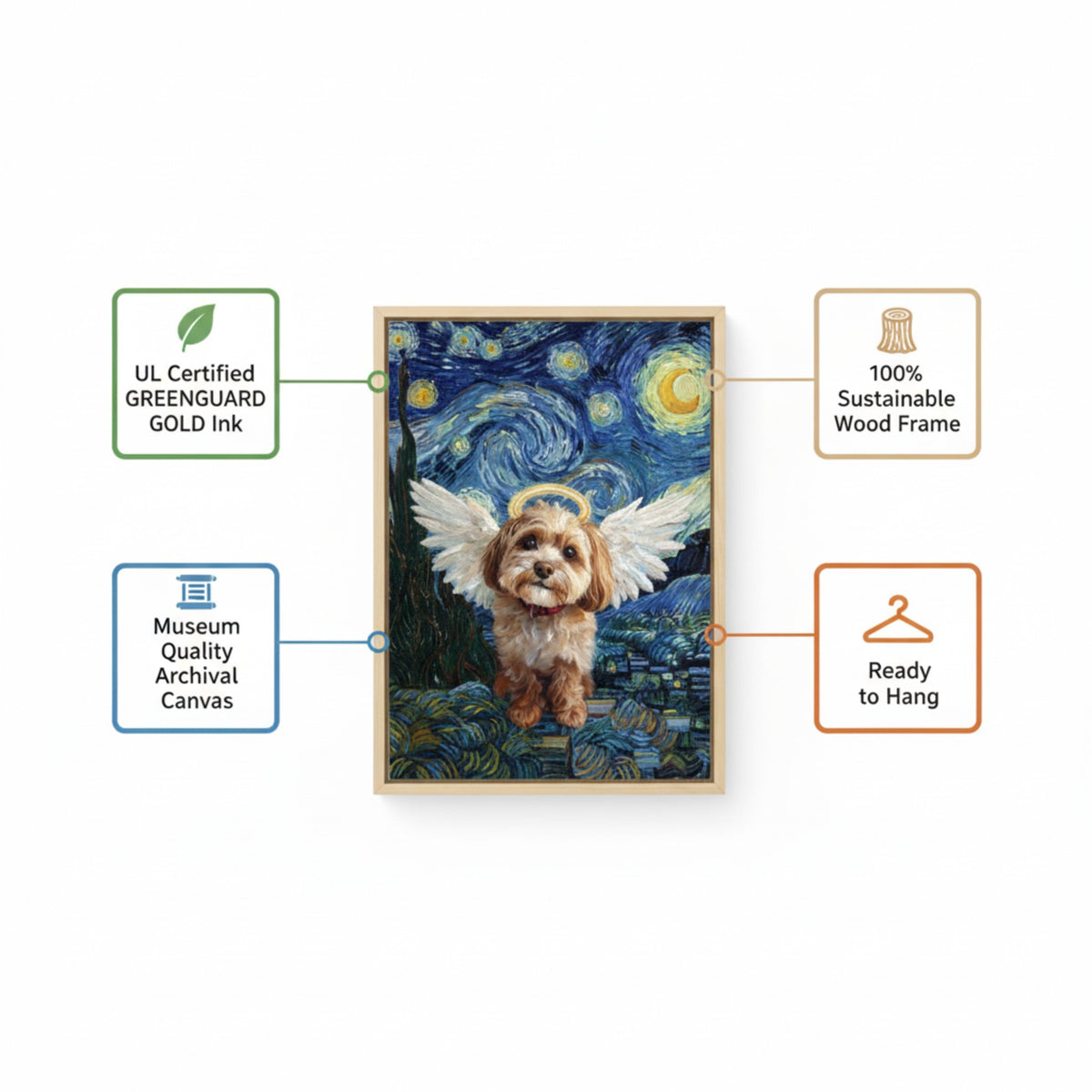 Custom Pet Portrait Canvas - Starry Night Style Angel Dog Remembrance Gift